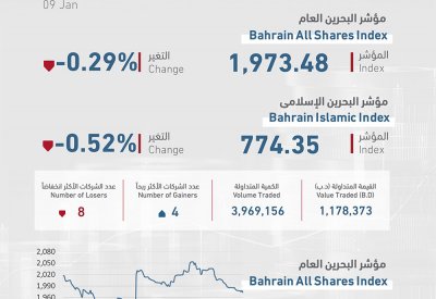 1.1 مليون دينار التداولات الأسبوعية في البورصة