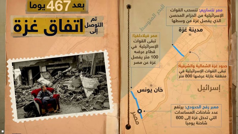 خارجية قطر: الساعة 8:30 صباح الأحد يبدأ تطبيق اتفاق غزة