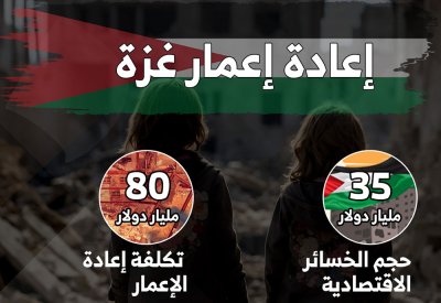 إعادة إعمار غزة بعد الحرب: تكاليف ضخمة وآفاق معقدة