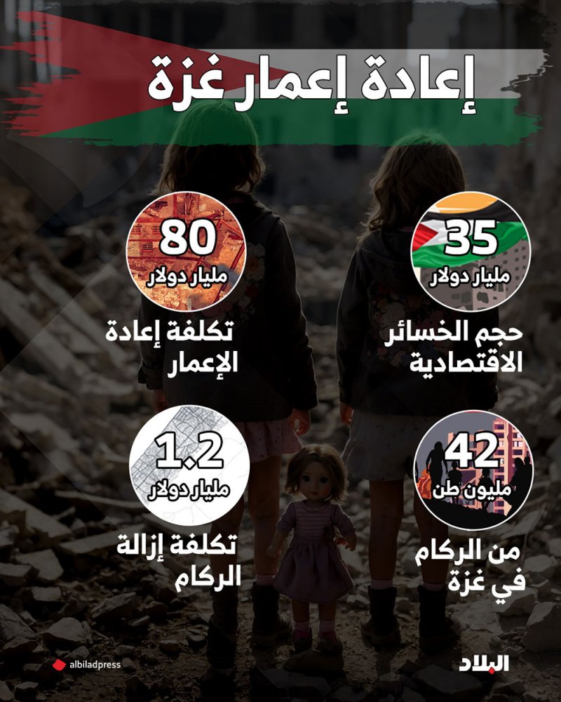 إعادة إعمار غزة بعد الحرب: تكاليف ضخمة وآفاق معقدة