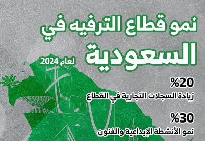 نمو قياسي في قطاع الفنون والترفيه السعودي