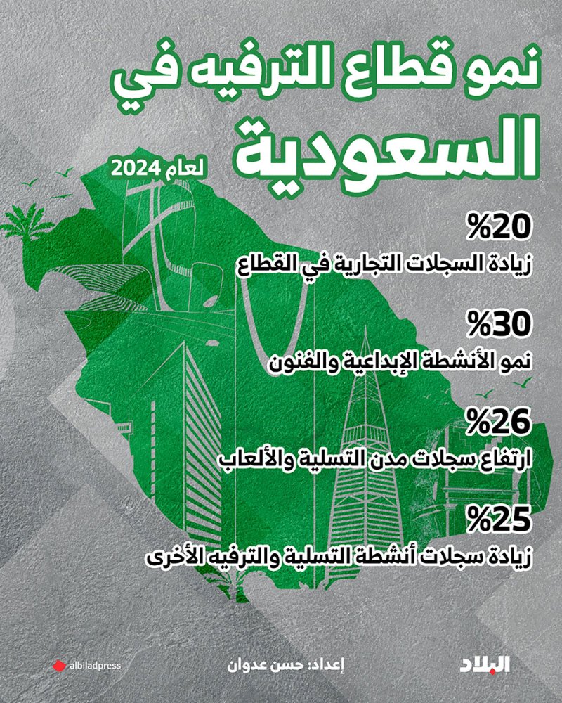 نمو قياسي في قطاع الفنون والترفيه السعودي
