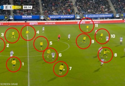 واقعة غريبة.. 12 لاعبا في الملعب تثير الجدل في عالم الكرة