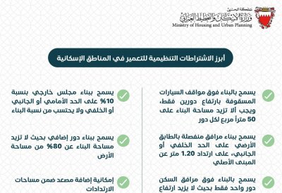 "الإسكان" و "البلديات" تؤكدان أهمية الاسترشاد بالمعايير والاشتراطات التنظيمية للحد من مخالفات البناء والتوسع