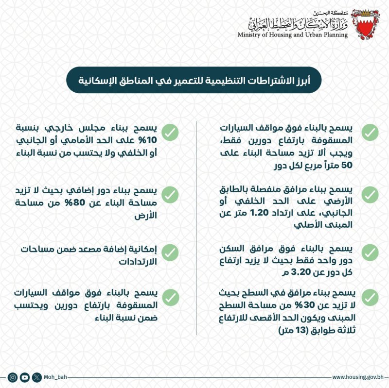 "الإسكان" و "البلديات" تؤكدان أهمية الاسترشاد بالمعايير والاشتراطات التنظيمية للحد من مخالفات البناء والتوسع