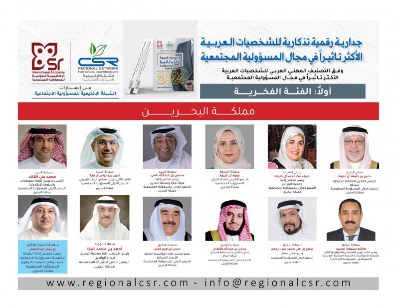 تنظيم ملتقى الشخصيات الأكثر تأثيرًا في مجال المسؤولية المجتمعية 2024م