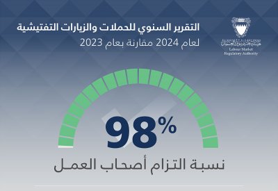 سوق العمل: 61 ألف حملة وزيارة تفتيشية في 2024 و98% نسبة التزام أصحاب الأعمال