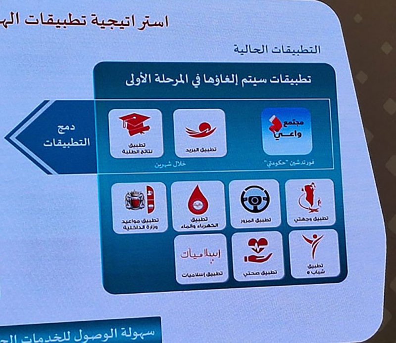 بينها "مجتمع واعي" و"المرور".. إلغاء 10 تطبيقات حكومية بعد تدشين "حكومتي" لتوحيد الخدمات الرقمية