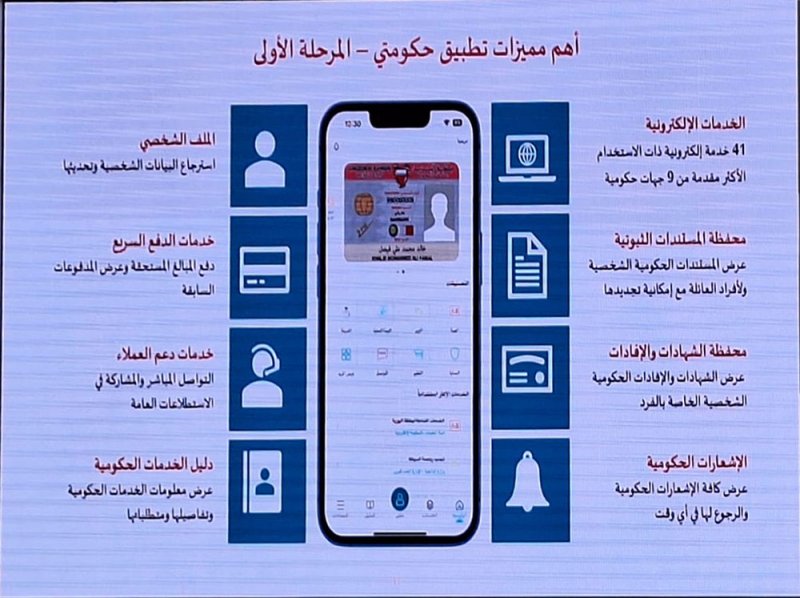 "حكومتي".. تطبيق يضم 41 خدمة إلكترونية لتعزيز التحول الرقمي