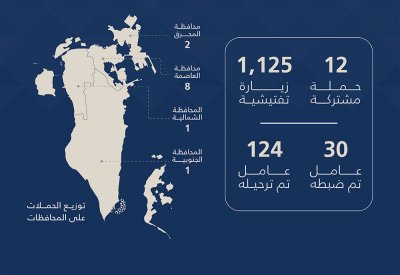 هيئة تنظيم سوق العمل: ترحيل 124 مخالفاً خلال أسبوع