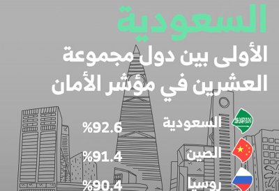 السعودية الأكثر أماناً بين دول العشرين