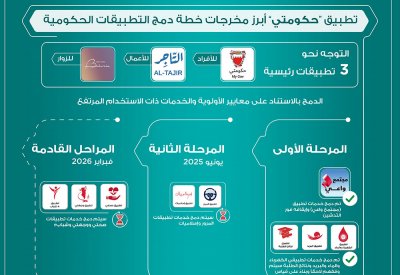 تطبيق "MyGov" أبرز مراحل خطة دمج التطبيقات و100 ألف إجمالي عدد مرات تحميله خلال أسبوعين من تدشينه
