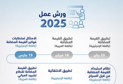 الجهاز الوطني للإيرادات ينظم سلسلة ورش عمل توعوية