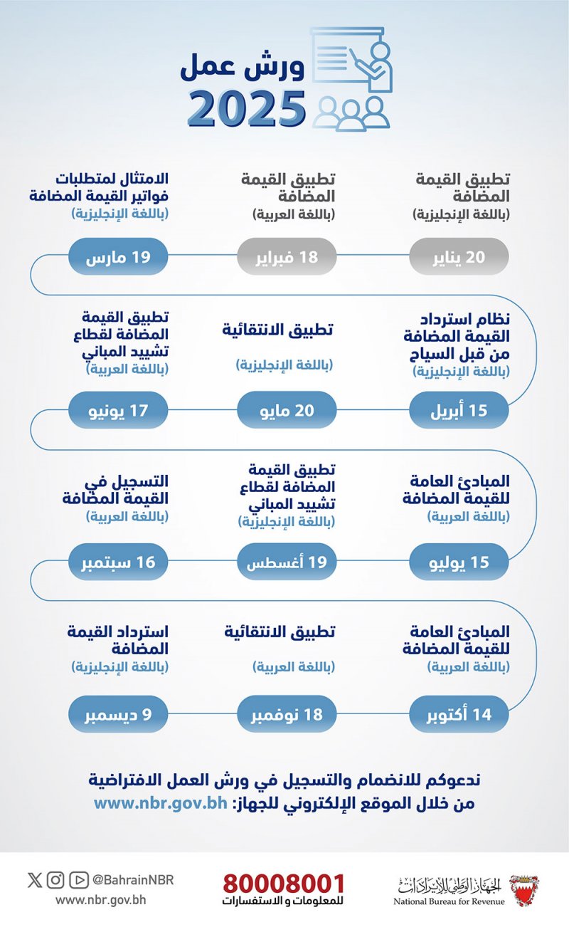 الجهاز الوطني للإيرادات ينظم سلسلة ورش عمل توعوية