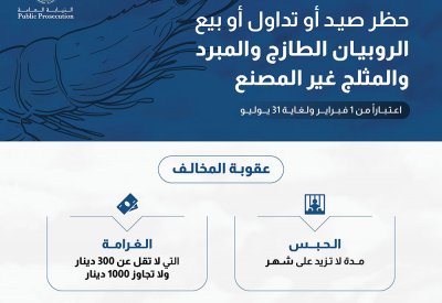 غرامة تصل إلى 1000 دينار وحبس للمخالفين لحظر صيد وبيع الروبيان