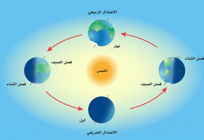 آل عصفور: دخول فصل الربيع فلكيا الخميس القادم