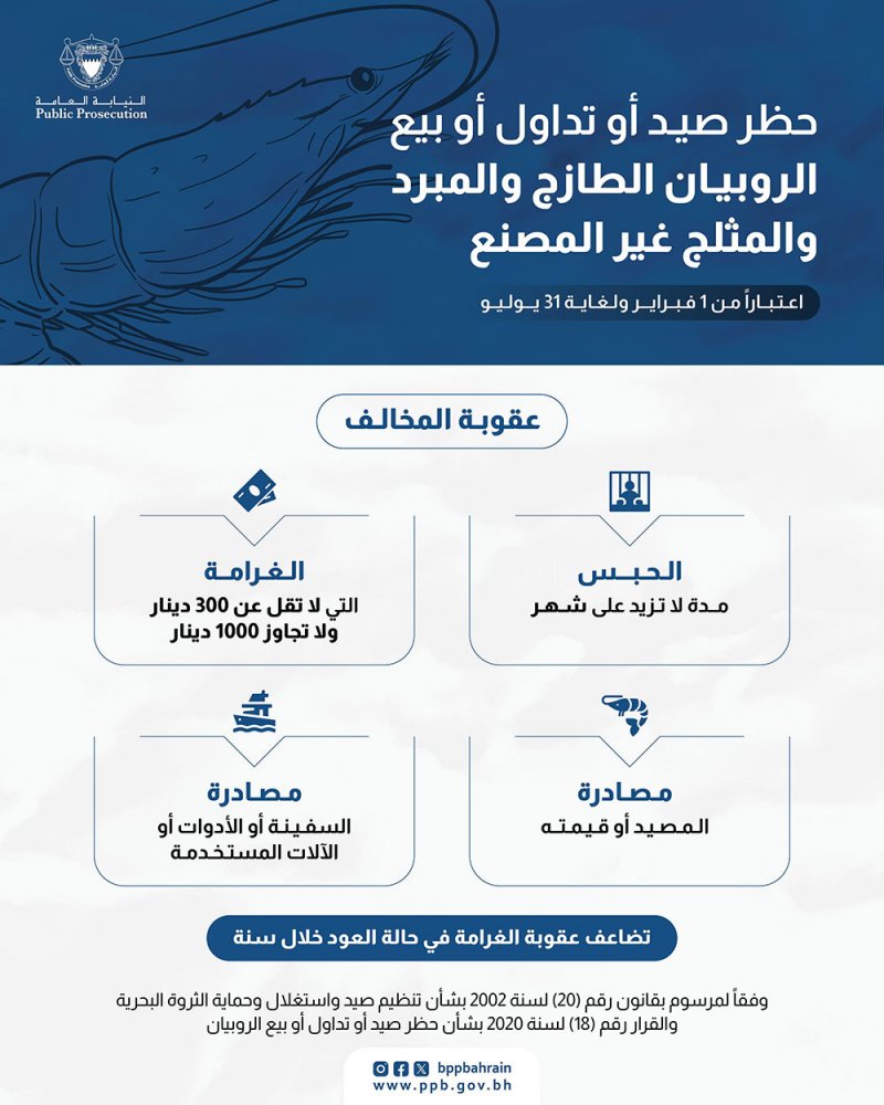 غرامة تصل إلى 1000 دينار وحبس للمخالفين لحظر صيد وبيع الروبيان