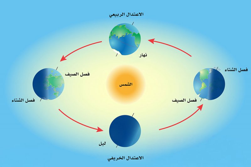 آل عصفور: دخول فصل الربيع فلكيا الخميس القادم