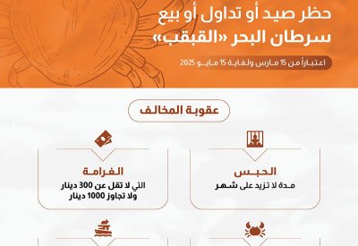 غرامة مخالفة صيد وبيع "القبقب" تصل لـ 1000 دينار