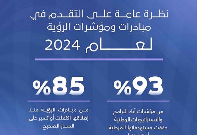 9 سنوات من العمل.. رؤية السعودية 2030 تحقق 93 % من مستهدفاتها