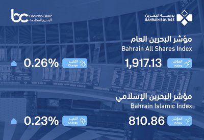 بورصة البحرين تغلق تداولات الأسبوع على ارتفاع