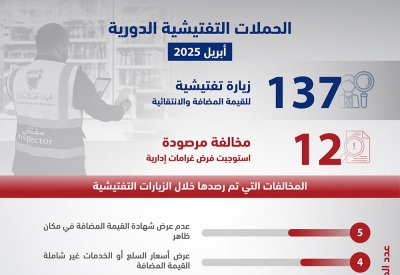 رصد مخالفات في تطبيق “المضافة”