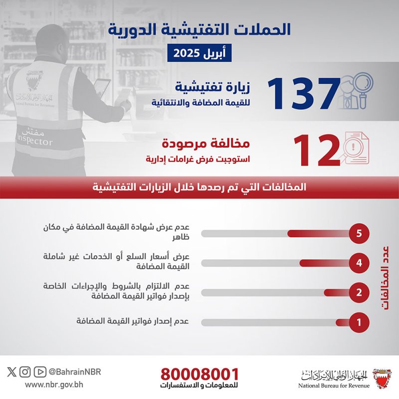 رصد مخالفات في تطبيق “المضافة”