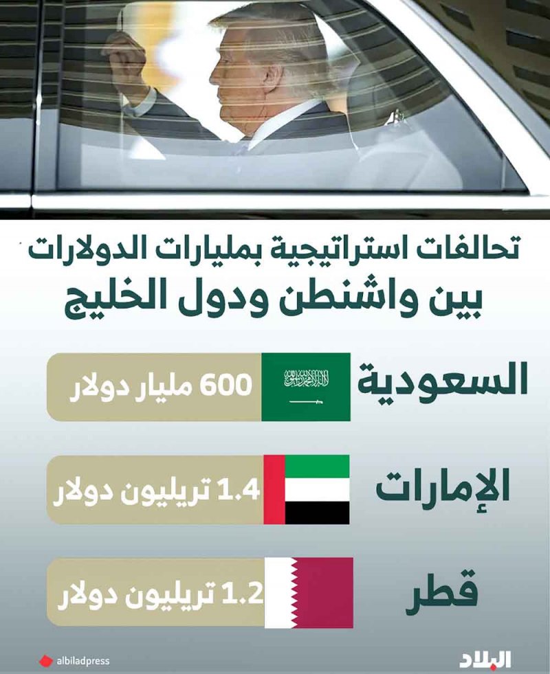 الخليج يعيد رسم ملامح الاقتصاد العالمي خلال زيارة ترامب