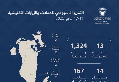 هيئة تنظيم سوق العمل: ترحيل 167 عاملاً مخالفًا خلال أسبوع