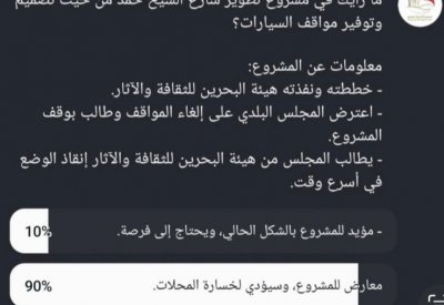 89 شخصًا يعترضون على تطوير شارع سوق المحرق