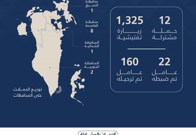 1,337 حملة وزيارة تفتيشية وترحيل 160 مخالفًا خلال أسبوع