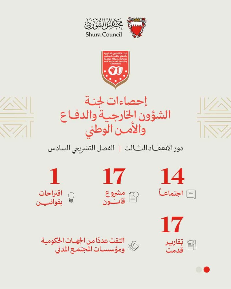 "خارجية الشورى" تنجز 17 تقريرًا خلال دور الانعقاد الثالث