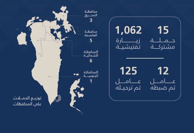 هيئة تنظيم سوق العمل: ترحيل 125 عاملاً مخالفًا خلال أسبوع