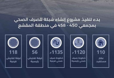 “الأشغال”: إنشاء شبكة مجار بمجمعين في المقشع