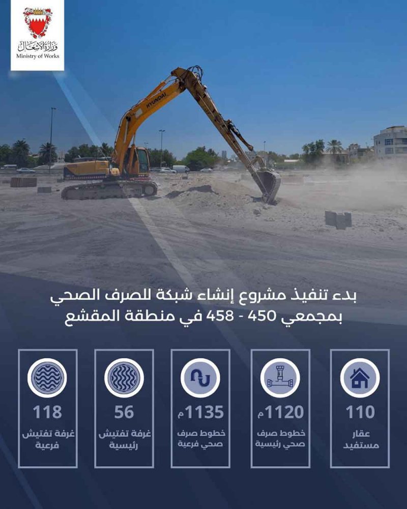 “الأشغال”: إنشاء شبكة مجار بمجمعين في المقشع
