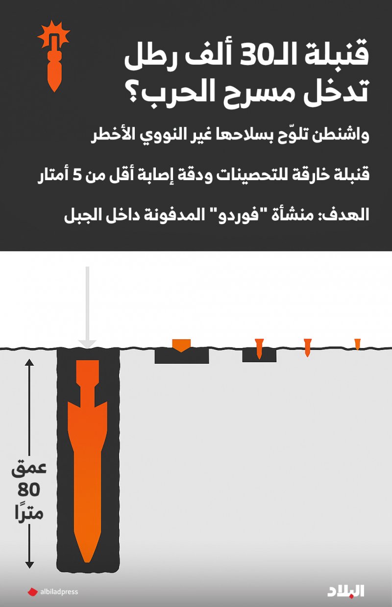ترجمات “البلاد”: قنبلة الـ30 ألف رطل.. هل تدخل مسرح الحرب؟