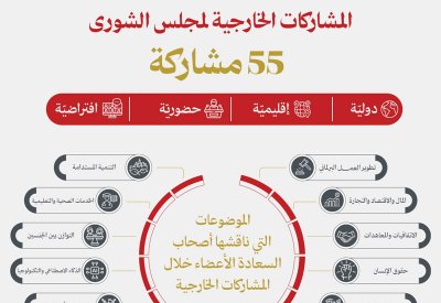 "الشورى" يتصدر عربيًا ويتقدم عالميًا في مؤشر النضج الرقمي