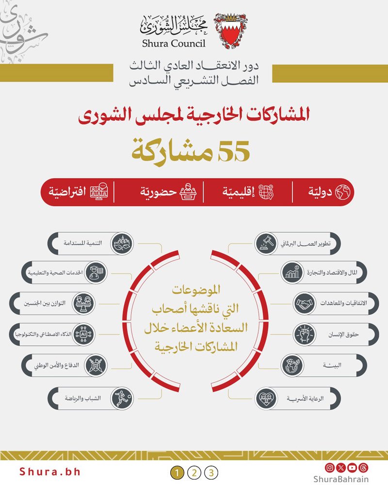 "الشورى" يتصدر عربيًا ويتقدم عالميًا في مؤشر النضج الرقمي