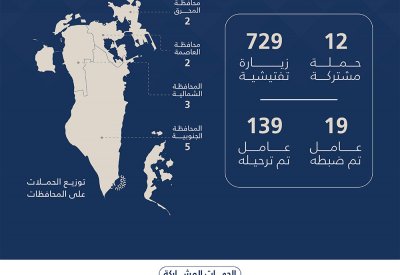 هيئة تنظيم سوق العمل: ترحيل 139 عاملاً مخالفًا خلال أسبوع