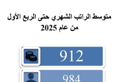 ارتفاع في معاشات المتقاعدين من القطاعين العام والخاص