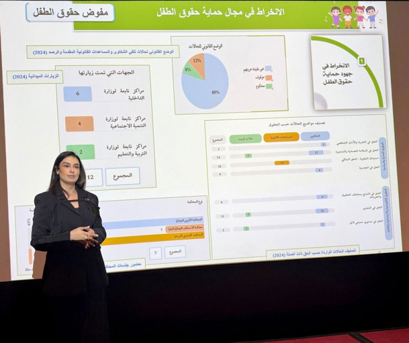 "الوطنية لحقوق الإنسان" تستعرض دورها في مجال حقوق الطفل خلال ورشة عمل إقليمية في عمّان