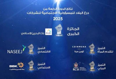 بالفيديو:  نتائج الدورة الرابعة من درع البلاد للمسؤولية الاجتماعية للشركات