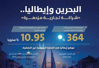 البحرين وإيطاليا.. «شراكة تجارية مزدهرة»