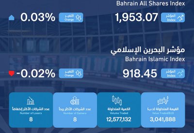 3 ملايين دينار التداولات الأسبوعية في البورصة