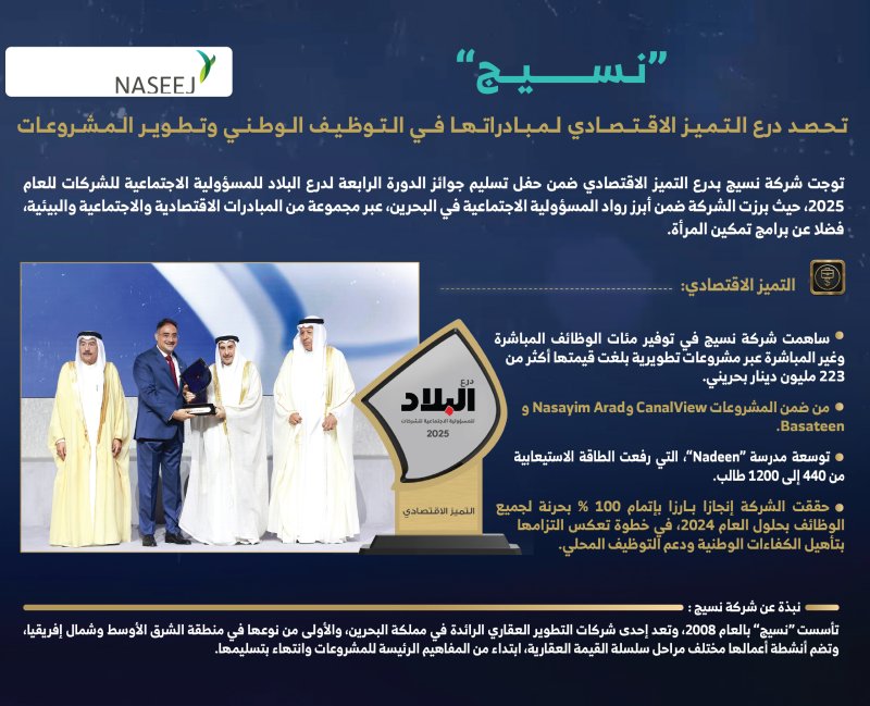 نسيج تحصد درع التميز الاقتصادي لمبادراتها في التوظيف الوطني وتطوير المشاريع