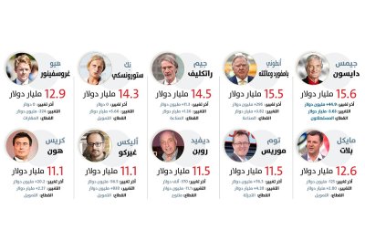 أغنى 10 شخصيات في بريطانيا