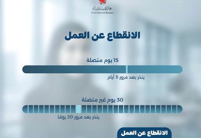 تعرفوا على إجراءات التعامل مع الغياب غير المبرر