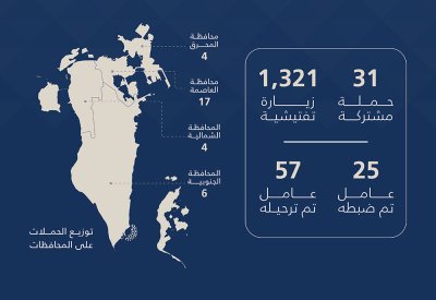 هيئة تنظيم سوق العمل: 1,352 حملة وزيارة تفتيشية.. وترحيل 57 مخالفًا خلال أسبوع