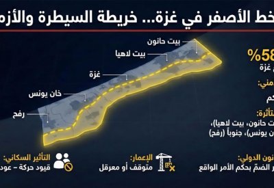 كل ما تريد معرفته عن أزمة الخط الأصفر في غزة