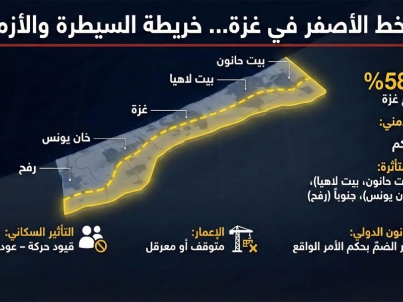 كل ما تريد معرفته عن أزمة الخط الأصفر في غزة